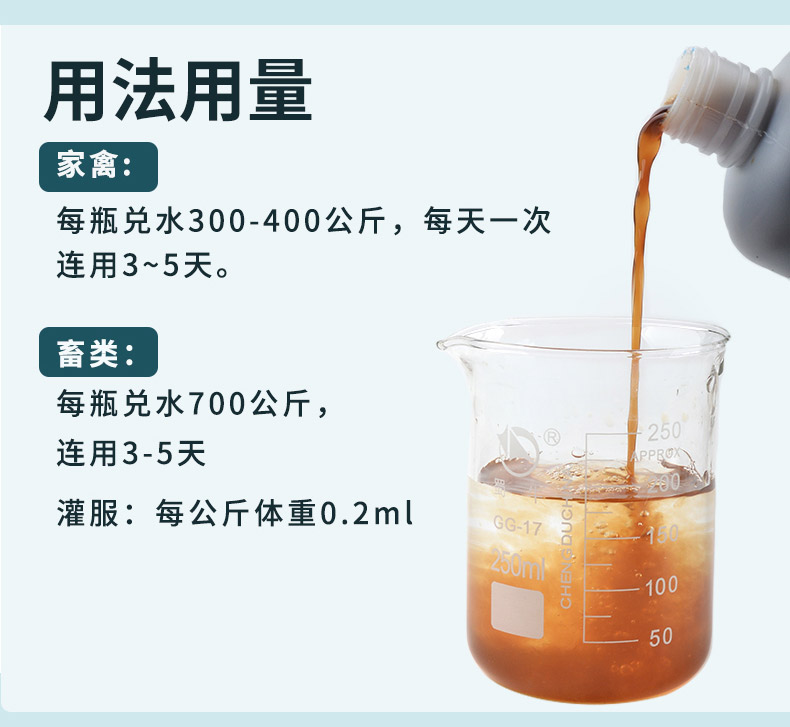 育隆麻杏石甘口服液 用法用量